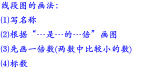 小学二年级数学求几倍倍数问题知识点整理归纳总结大全