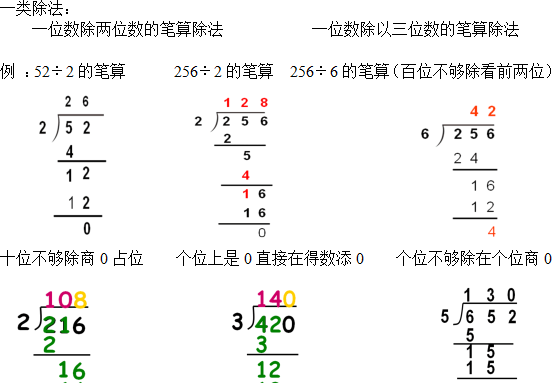 三年级数学除法知识点重点难点及试题汇总完整版