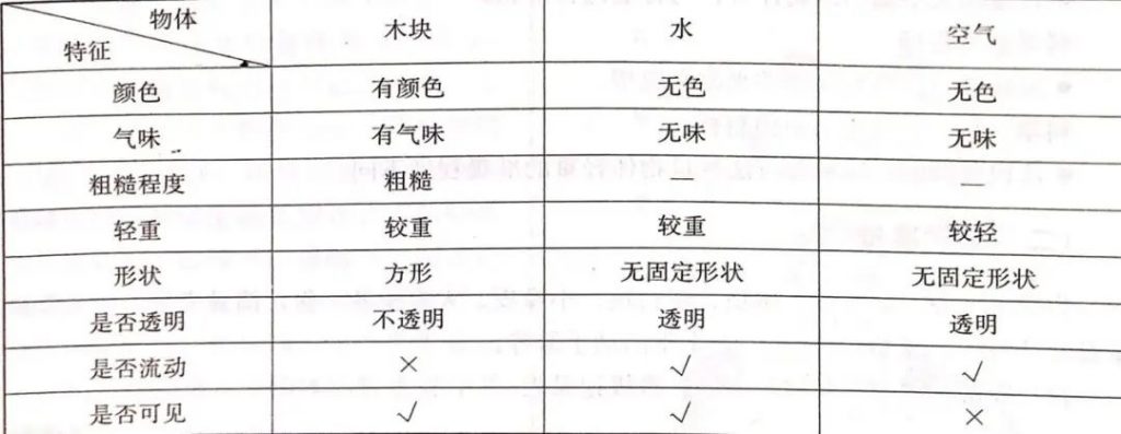 科教版小学一年级科学知识点(上册+下册)全套复习资料归纳