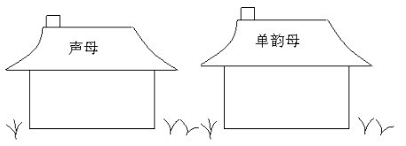 一年级拼音练习题库及字母表资料整理