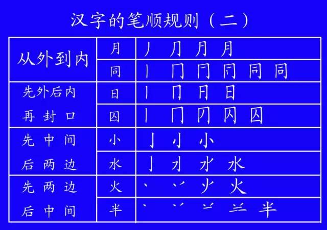 一年级拼音练习题库及字母表资料整理