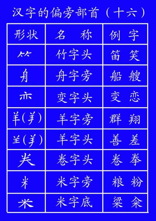 一年级拼音练习题库及字母表资料整理