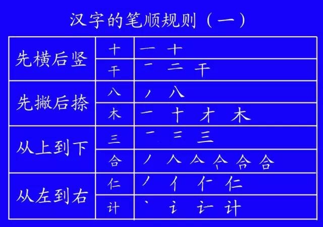 一年级拼音练习题库及字母表资料整理