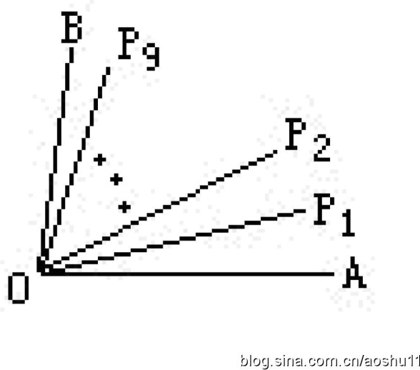 小学数学公式大全及全面知识点总结完整版