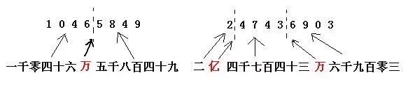 四年级上册数学知识点归纳总结及典型例题解析资料整理