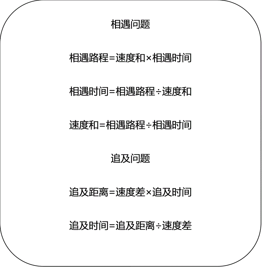 小学数学基础知识重点难点归纳及题型练习完整版