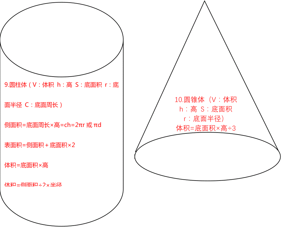 小学数学基础知识重点难点归纳及题型练习完整版
