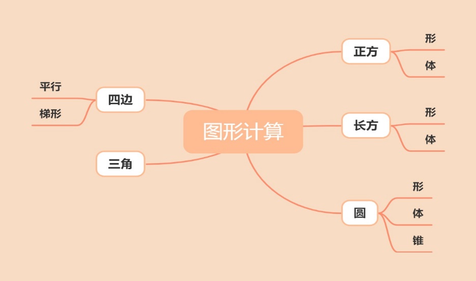小学数学基础知识重点难点归纳及题型练习完整版
