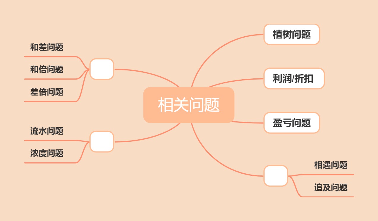 小学数学基础知识重点难点归纳及题型练习完整版