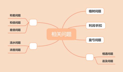 小学数学基础知识重点难点归纳及题型练习完整版