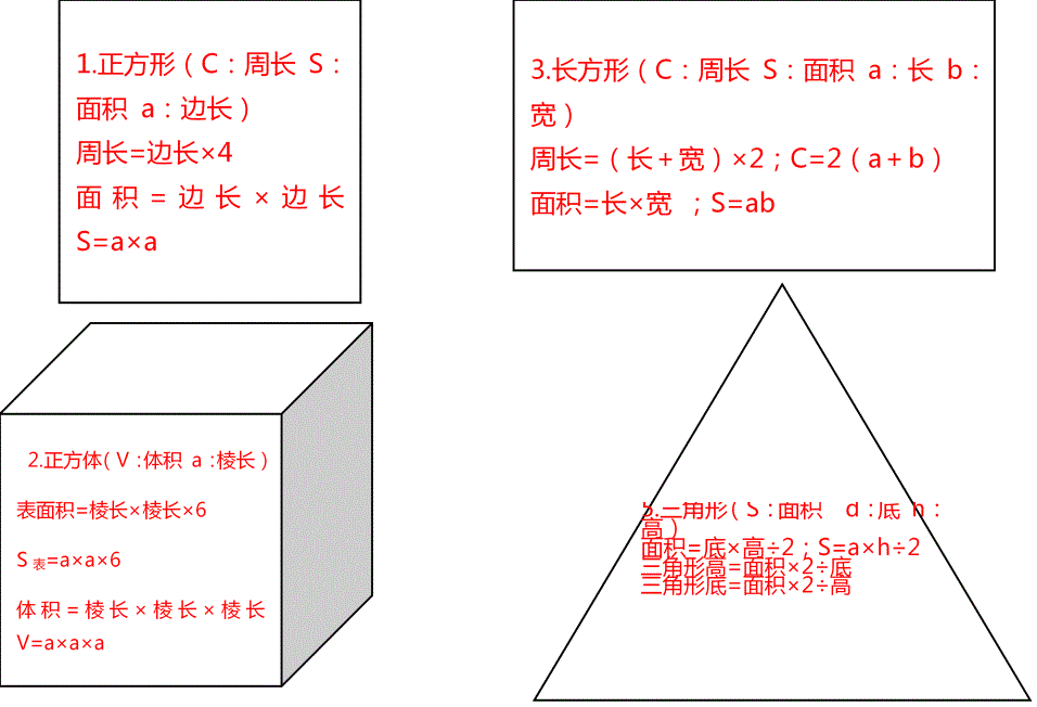 小学数学基础知识重点难点归纳及题型练习完整版