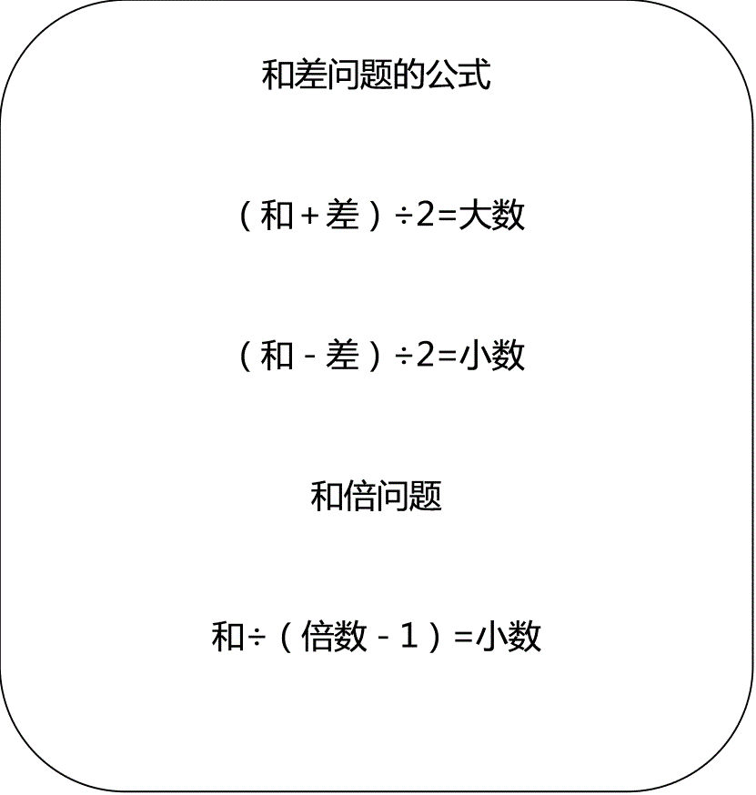 小学数学基础知识重点难点归纳及题型练习完整版