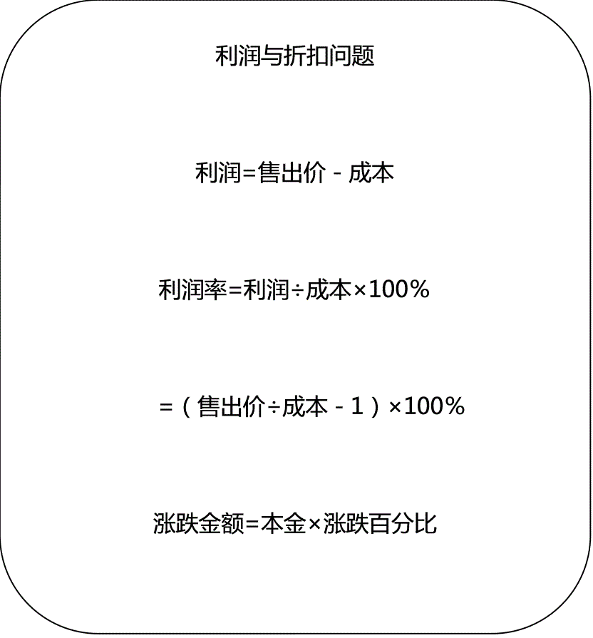 小学数学基础知识重点难点归纳及题型练习完整版