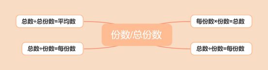 小学数学基础知识重点难点归纳及题型练习完整版