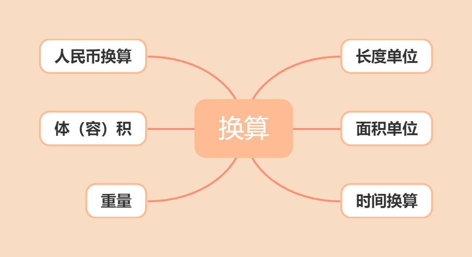 小学数学基础知识重点难点归纳及题型练习完整版