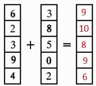 一年级上册数学知识点重点归纳总结及训练题整理完整版