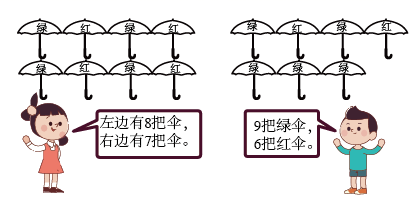 一年级上册数学知识点重点归纳总结及训练题整理完整版