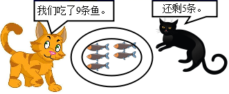 一年级上册数学知识点重点归纳总结及训练题整理完整版