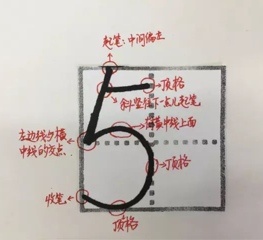 一年级上册数学知识点重点归纳总结及训练题整理完整版