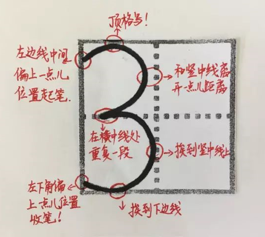 一年级上册数学知识点重点归纳总结及训练题整理完整版