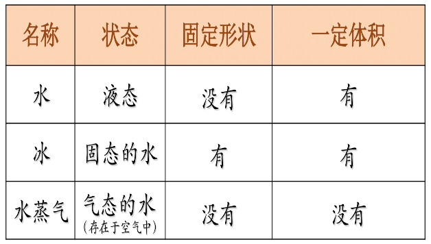 小学三年级科学知识点归纳总结及自然科学基础知识资料整理