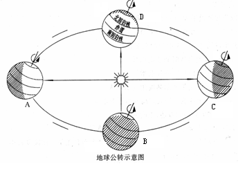 初一地理上册基本知识点全面总结归纳大全完整版附练习
