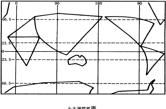 初一地理上册基本知识点全面总结归纳大全完整版附练习