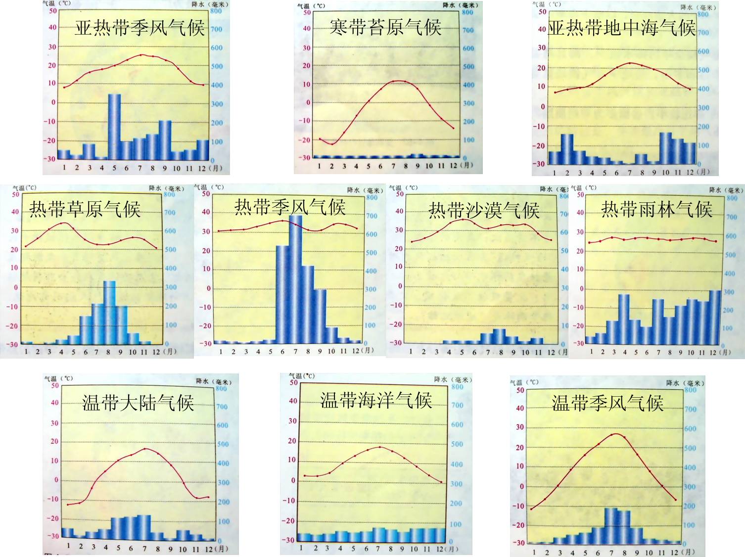 初一地理上册基本知识点全面总结归纳大全完整版附练习