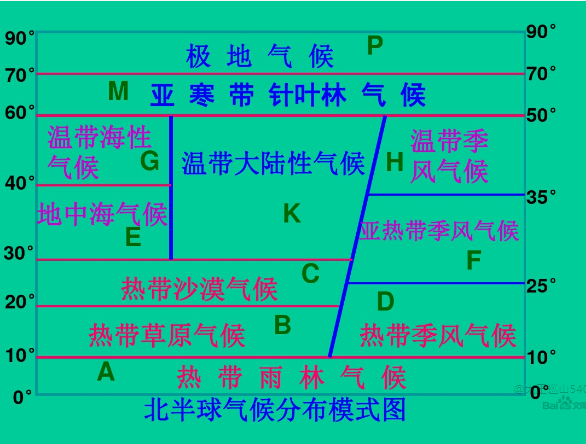 初一地理上册基本知识点全面总结归纳大全完整版附练习