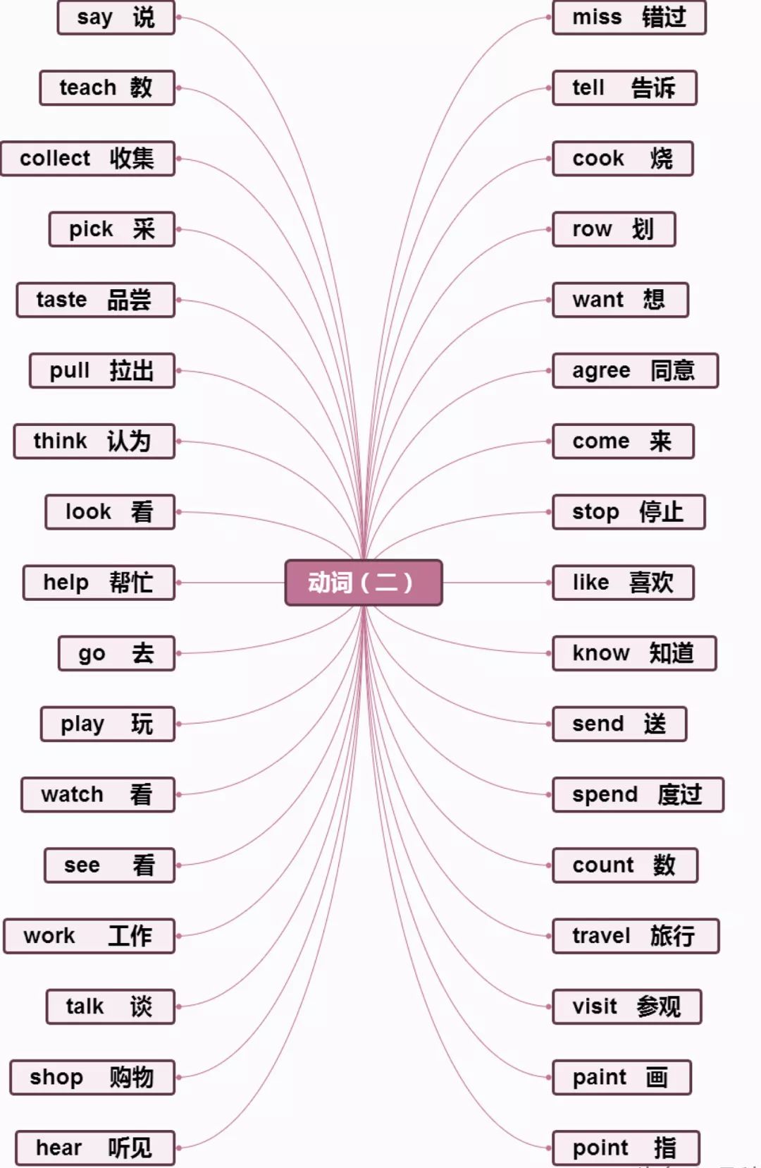 三年级上册英语知识点归纳总结及测试题整理完整版