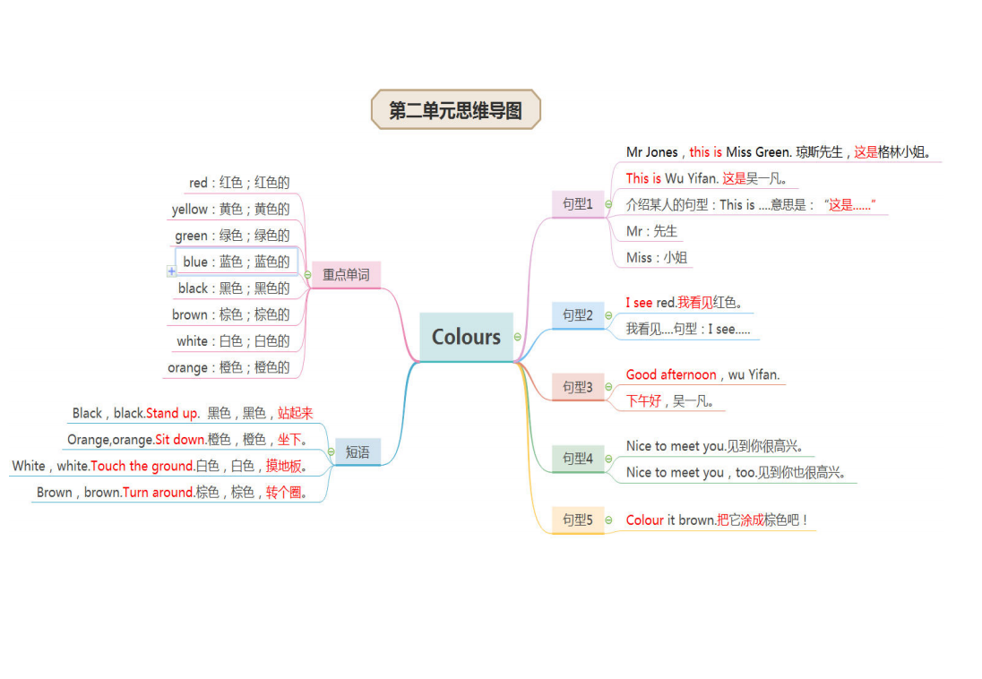 三年级上册英语知识点归纳总结及测试题整理完整版