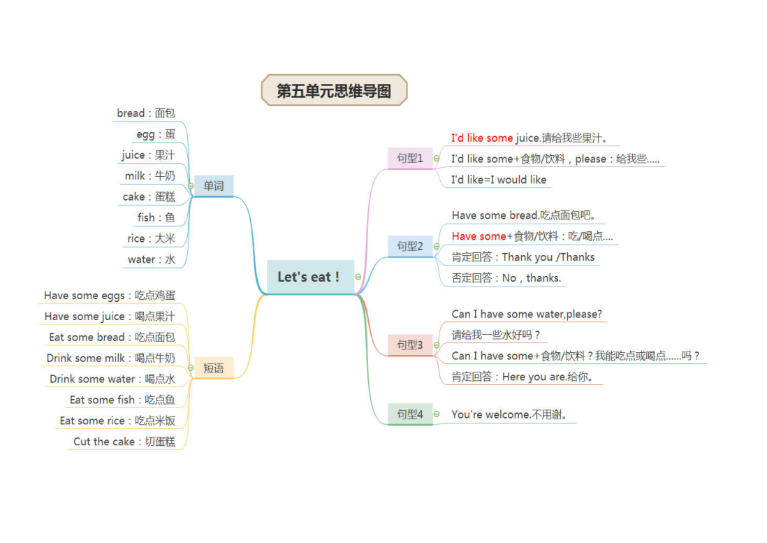 三年级上册英语知识点归纳总结及测试题整理完整版