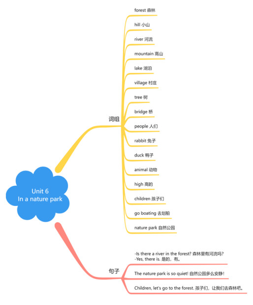 五年级上册英语知识点归纳总结及试题完整版