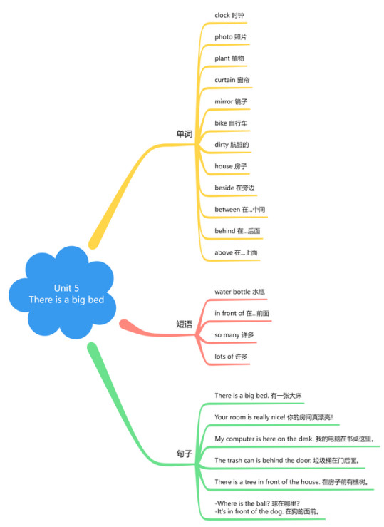 五年级上册英语知识点归纳总结及试题完整版