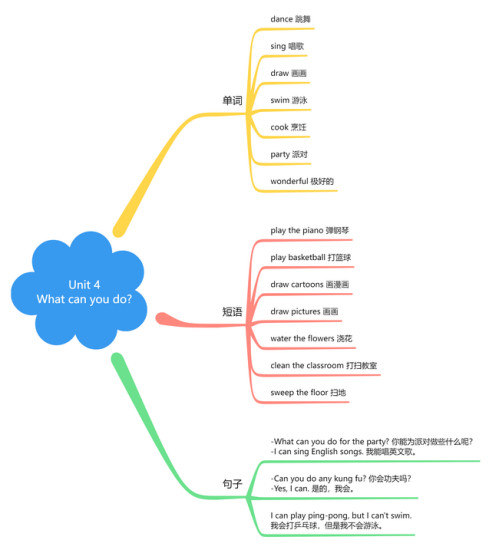 五年级上册英语知识点归纳总结及试题完整版