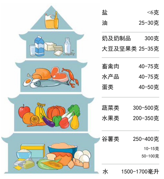 小学四年级上册全册科学知识点考点复习归纳整理总结