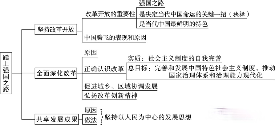 初三政治上册知识点总结归纳及必背知识梳理完整版
