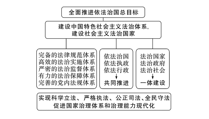 初三政治上册知识点总结归纳及必背知识梳理完整版
