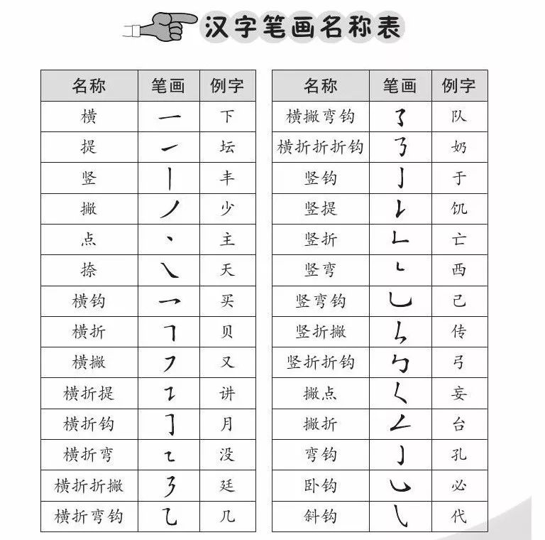 小学语文一年级易错字生字表知识汇总大全