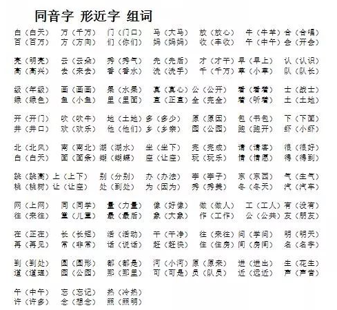小学语文一年级易错字生字表知识汇总大全