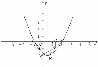 抛物线的基本知识点(定义+方程+易错点+公式+例题)归纳总结
