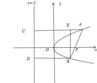 抛物线的基本知识点(定义+方程+易错点+公式+例题)归纳总结