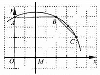 抛物线的基本知识点(定义+方程+易错点+公式+例题)归纳总结