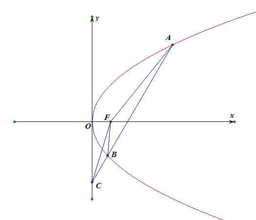 抛物线的基本知识点(定义+方程+易错点+公式+例题)归纳总结