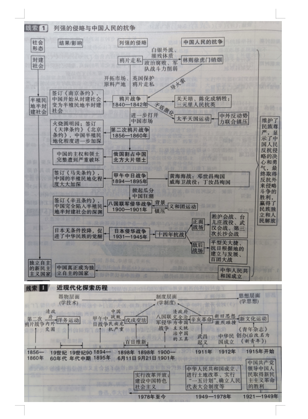 八年级上册历史复习提纲完整版知识点归纳