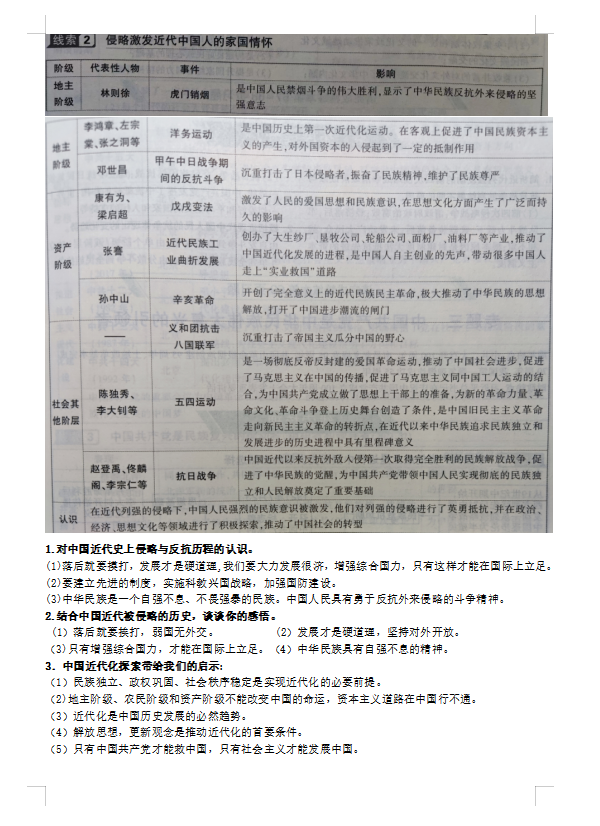 八年级上册历史复习提纲完整版知识点归纳