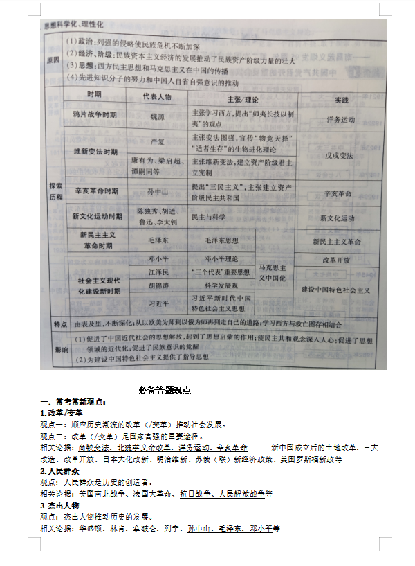 八年级上册历史复习提纲完整版知识点归纳