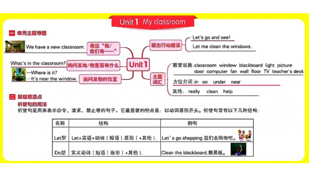 四年级英语上册思维导图知识点内容汇总