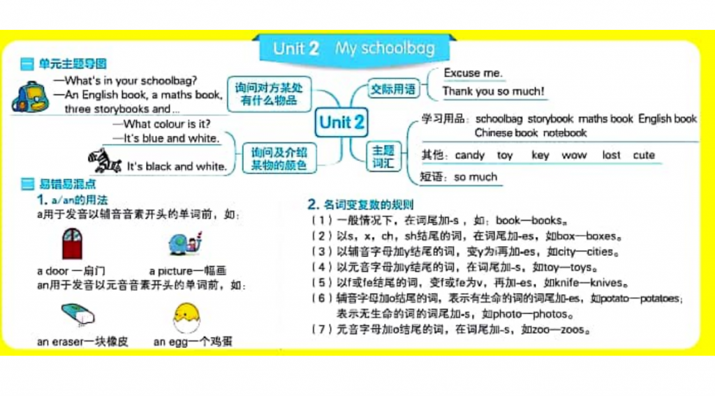四年级英语上册思维导图知识点内容汇总