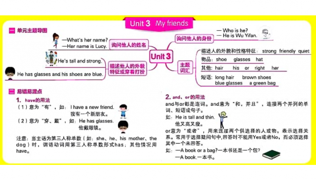 四年级英语上册思维导图知识点内容汇总